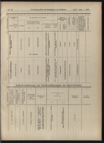 Verordnungs-Blatt für Eisenbahnen und Schiffahrt: Veröffentlichungen in Tarif- und Transport-Angelegenheiten 19040412 Seite: 15