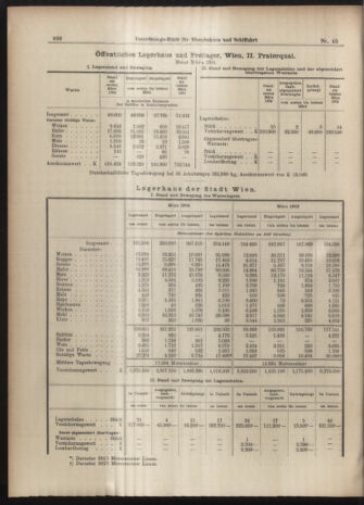 Verordnungs-Blatt für Eisenbahnen und Schiffahrt: Veröffentlichungen in Tarif- und Transport-Angelegenheiten 19040412 Seite: 8