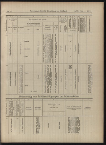 Verordnungs-Blatt für Eisenbahnen und Schiffahrt: Veröffentlichungen in Tarif- und Transport-Angelegenheiten 19040414 Seite: 15