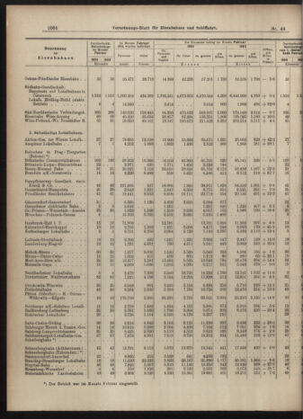 Verordnungs-Blatt für Eisenbahnen und Schiffahrt: Veröffentlichungen in Tarif- und Transport-Angelegenheiten 19040421 Seite: 10