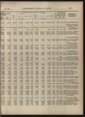 Verordnungs-Blatt für Eisenbahnen und Schiffahrt: Veröffentlichungen in Tarif- und Transport-Angelegenheiten 19040421 Seite: 11