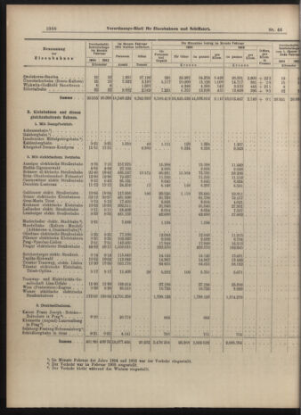 Verordnungs-Blatt für Eisenbahnen und Schiffahrt: Veröffentlichungen in Tarif- und Transport-Angelegenheiten 19040421 Seite: 12