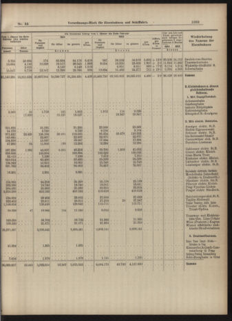 Verordnungs-Blatt für Eisenbahnen und Schiffahrt: Veröffentlichungen in Tarif- und Transport-Angelegenheiten 19040421 Seite: 13