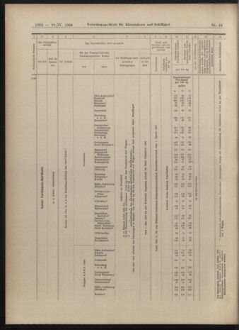 Verordnungs-Blatt für Eisenbahnen und Schiffahrt: Veröffentlichungen in Tarif- und Transport-Angelegenheiten 19040421 Seite: 26