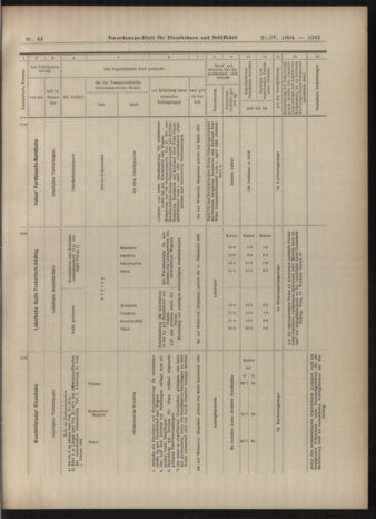 Verordnungs-Blatt für Eisenbahnen und Schiffahrt: Veröffentlichungen in Tarif- und Transport-Angelegenheiten 19040421 Seite: 27