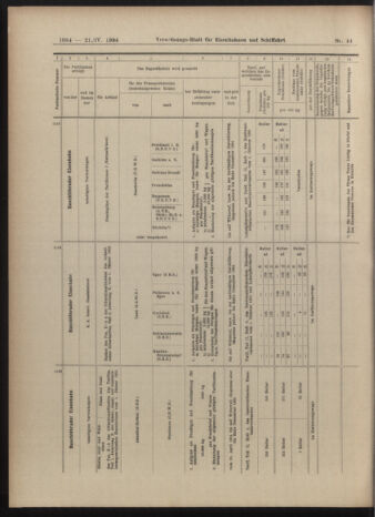 Verordnungs-Blatt für Eisenbahnen und Schiffahrt: Veröffentlichungen in Tarif- und Transport-Angelegenheiten 19040421 Seite: 28