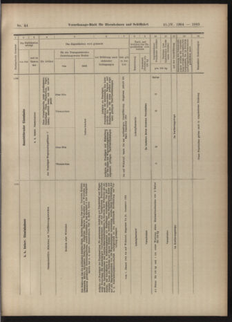 Verordnungs-Blatt für Eisenbahnen und Schiffahrt: Veröffentlichungen in Tarif- und Transport-Angelegenheiten 19040421 Seite: 29