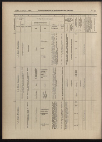 Verordnungs-Blatt für Eisenbahnen und Schiffahrt: Veröffentlichungen in Tarif- und Transport-Angelegenheiten 19040421 Seite: 30