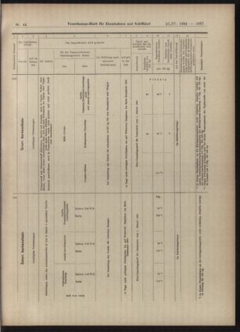 Verordnungs-Blatt für Eisenbahnen und Schiffahrt: Veröffentlichungen in Tarif- und Transport-Angelegenheiten 19040421 Seite: 31