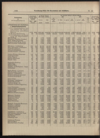 Verordnungs-Blatt für Eisenbahnen und Schiffahrt: Veröffentlichungen in Tarif- und Transport-Angelegenheiten 19040421 Seite: 6