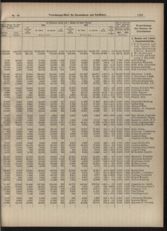 Verordnungs-Blatt für Eisenbahnen und Schiffahrt: Veröffentlichungen in Tarif- und Transport-Angelegenheiten 19040421 Seite: 7