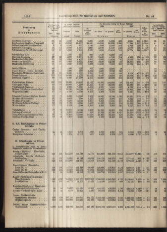 Verordnungs-Blatt für Eisenbahnen und Schiffahrt: Veröffentlichungen in Tarif- und Transport-Angelegenheiten 19040421 Seite: 8