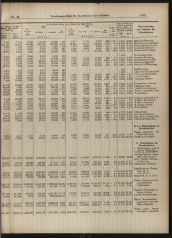 Verordnungs-Blatt für Eisenbahnen und Schiffahrt: Veröffentlichungen in Tarif- und Transport-Angelegenheiten 19040421 Seite: 9