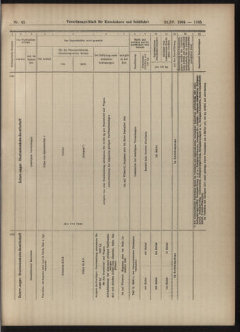 Verordnungs-Blatt für Eisenbahnen und Schiffahrt: Veröffentlichungen in Tarif- und Transport-Angelegenheiten 19040423 Seite: 17