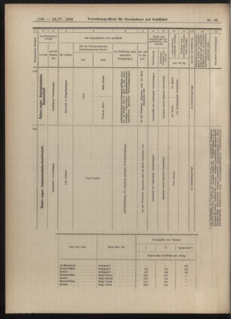 Verordnungs-Blatt für Eisenbahnen und Schiffahrt: Veröffentlichungen in Tarif- und Transport-Angelegenheiten 19040423 Seite: 18