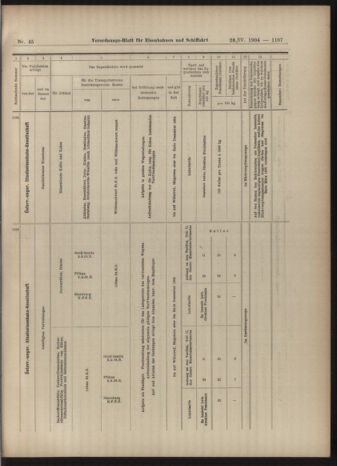 Verordnungs-Blatt für Eisenbahnen und Schiffahrt: Veröffentlichungen in Tarif- und Transport-Angelegenheiten 19040423 Seite: 19