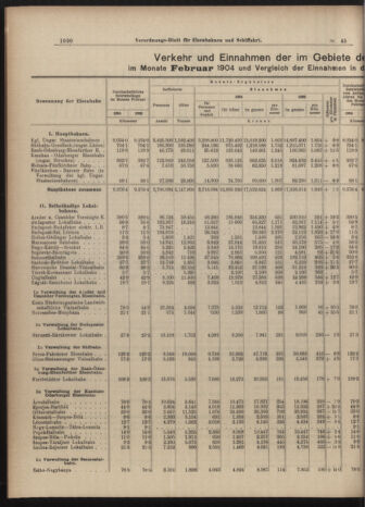 Verordnungs-Blatt für Eisenbahnen und Schiffahrt: Veröffentlichungen in Tarif- und Transport-Angelegenheiten 19040423 Seite: 2