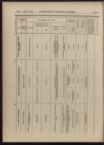 Verordnungs-Blatt für Eisenbahnen und Schiffahrt: Veröffentlichungen in Tarif- und Transport-Angelegenheiten 19040423 Seite: 20