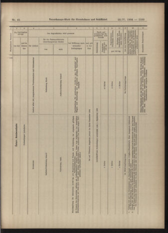 Verordnungs-Blatt für Eisenbahnen und Schiffahrt: Veröffentlichungen in Tarif- und Transport-Angelegenheiten 19040423 Seite: 21