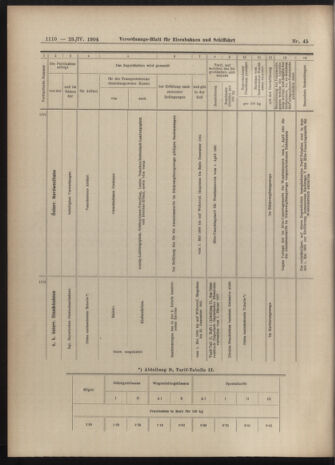 Verordnungs-Blatt für Eisenbahnen und Schiffahrt: Veröffentlichungen in Tarif- und Transport-Angelegenheiten 19040423 Seite: 22