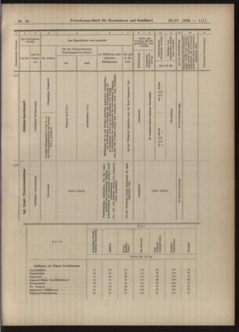 Verordnungs-Blatt für Eisenbahnen und Schiffahrt: Veröffentlichungen in Tarif- und Transport-Angelegenheiten 19040423 Seite: 23