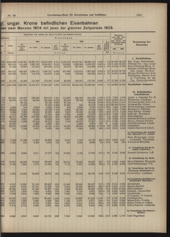 Verordnungs-Blatt für Eisenbahnen und Schiffahrt: Veröffentlichungen in Tarif- und Transport-Angelegenheiten 19040423 Seite: 3