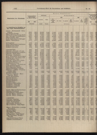 Verordnungs-Blatt für Eisenbahnen und Schiffahrt: Veröffentlichungen in Tarif- und Transport-Angelegenheiten 19040423 Seite: 4