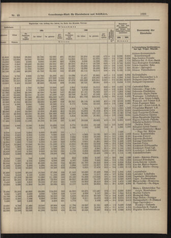 Verordnungs-Blatt für Eisenbahnen und Schiffahrt: Veröffentlichungen in Tarif- und Transport-Angelegenheiten 19040423 Seite: 5