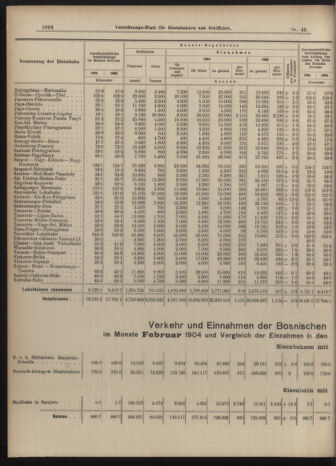 Verordnungs-Blatt für Eisenbahnen und Schiffahrt: Veröffentlichungen in Tarif- und Transport-Angelegenheiten 19040423 Seite: 6