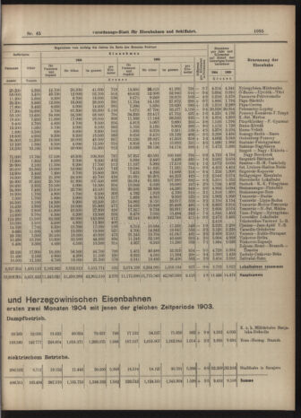 Verordnungs-Blatt für Eisenbahnen und Schiffahrt: Veröffentlichungen in Tarif- und Transport-Angelegenheiten 19040423 Seite: 7