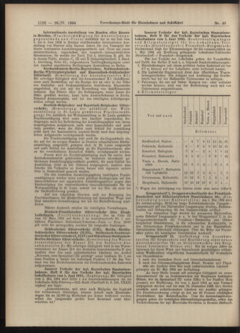 Verordnungs-Blatt für Eisenbahnen und Schiffahrt: Veröffentlichungen in Tarif- und Transport-Angelegenheiten 19040426 Seite: 10