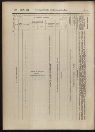 Verordnungs-Blatt für Eisenbahnen und Schiffahrt: Veröffentlichungen in Tarif- und Transport-Angelegenheiten 19040426 Seite: 14