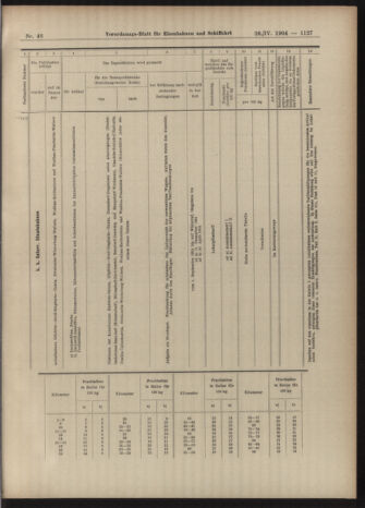 Verordnungs-Blatt für Eisenbahnen und Schiffahrt: Veröffentlichungen in Tarif- und Transport-Angelegenheiten 19040426 Seite: 15