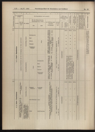 Verordnungs-Blatt für Eisenbahnen und Schiffahrt: Veröffentlichungen in Tarif- und Transport-Angelegenheiten 19040426 Seite: 16