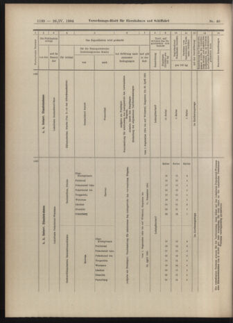 Verordnungs-Blatt für Eisenbahnen und Schiffahrt: Veröffentlichungen in Tarif- und Transport-Angelegenheiten 19040426 Seite: 18