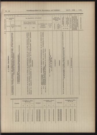 Verordnungs-Blatt für Eisenbahnen und Schiffahrt: Veröffentlichungen in Tarif- und Transport-Angelegenheiten 19040426 Seite: 19