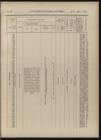 Verordnungs-Blatt für Eisenbahnen und Schiffahrt: Veröffentlichungen in Tarif- und Transport-Angelegenheiten 19040426 Seite: 21