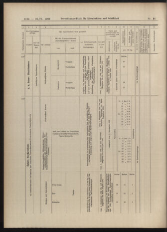 Verordnungs-Blatt für Eisenbahnen und Schiffahrt: Veröffentlichungen in Tarif- und Transport-Angelegenheiten 19040426 Seite: 22