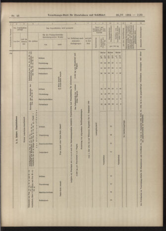 Verordnungs-Blatt für Eisenbahnen und Schiffahrt: Veröffentlichungen in Tarif- und Transport-Angelegenheiten 19040426 Seite: 23