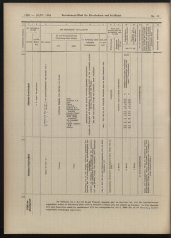 Verordnungs-Blatt für Eisenbahnen und Schiffahrt: Veröffentlichungen in Tarif- und Transport-Angelegenheiten 19040426 Seite: 24