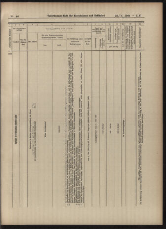 Verordnungs-Blatt für Eisenbahnen und Schiffahrt: Veröffentlichungen in Tarif- und Transport-Angelegenheiten 19040426 Seite: 25