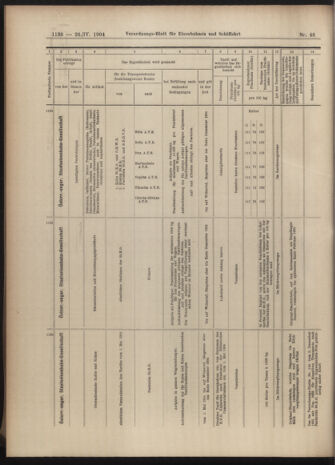 Verordnungs-Blatt für Eisenbahnen und Schiffahrt: Veröffentlichungen in Tarif- und Transport-Angelegenheiten 19040426 Seite: 26