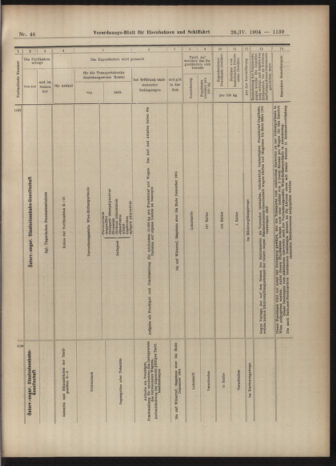 Verordnungs-Blatt für Eisenbahnen und Schiffahrt: Veröffentlichungen in Tarif- und Transport-Angelegenheiten 19040426 Seite: 27