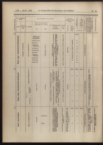 Verordnungs-Blatt für Eisenbahnen und Schiffahrt: Veröffentlichungen in Tarif- und Transport-Angelegenheiten 19040426 Seite: 28