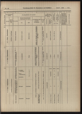 Verordnungs-Blatt für Eisenbahnen und Schiffahrt: Veröffentlichungen in Tarif- und Transport-Angelegenheiten 19040426 Seite: 29