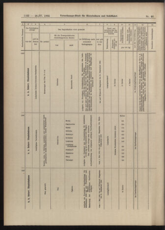 Verordnungs-Blatt für Eisenbahnen und Schiffahrt: Veröffentlichungen in Tarif- und Transport-Angelegenheiten 19040426 Seite: 30