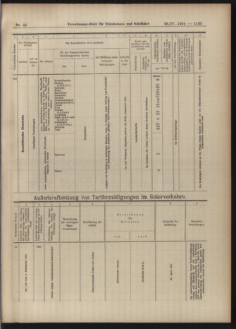 Verordnungs-Blatt für Eisenbahnen und Schiffahrt: Veröffentlichungen in Tarif- und Transport-Angelegenheiten 19040426 Seite: 31