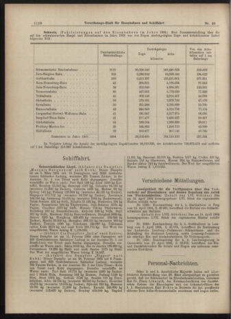 Verordnungs-Blatt für Eisenbahnen und Schiffahrt: Veröffentlichungen in Tarif- und Transport-Angelegenheiten 19040426 Seite: 6