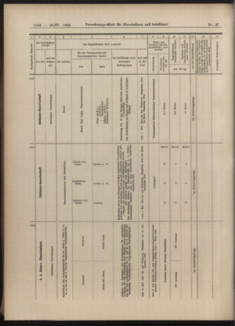 Verordnungs-Blatt für Eisenbahnen und Schiffahrt: Veröffentlichungen in Tarif- und Transport-Angelegenheiten 19040428 Seite: 10