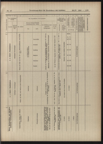 Verordnungs-Blatt für Eisenbahnen und Schiffahrt: Veröffentlichungen in Tarif- und Transport-Angelegenheiten 19040428 Seite: 11